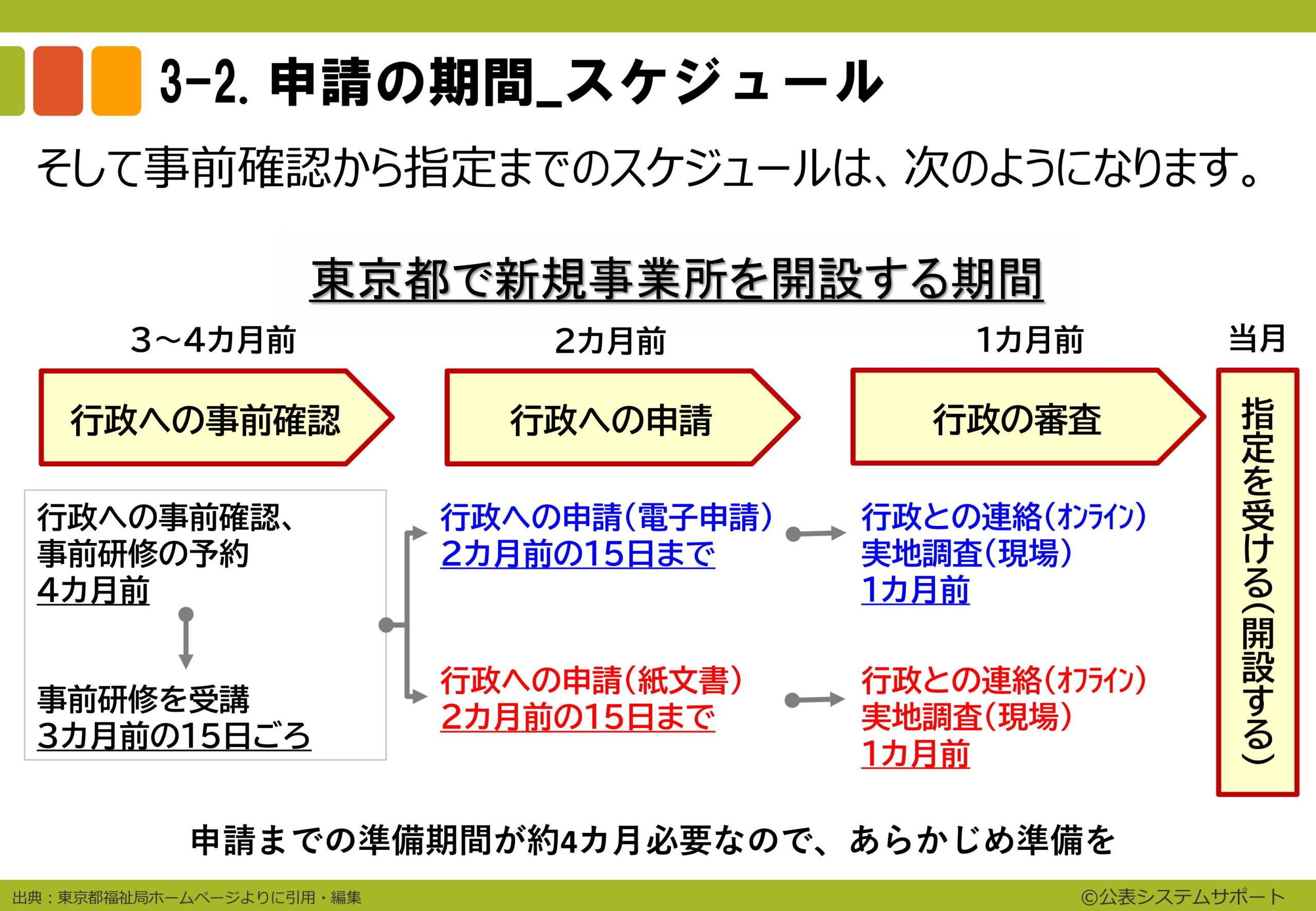 電子申請のトリセツ説明